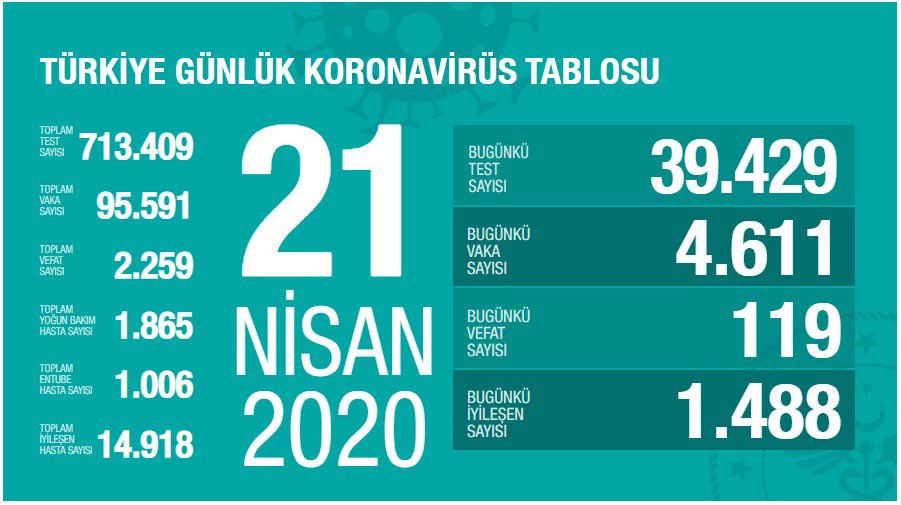 Sağlık Bakanı açıkladı: Ümitsiz olma, rehavete kapılma