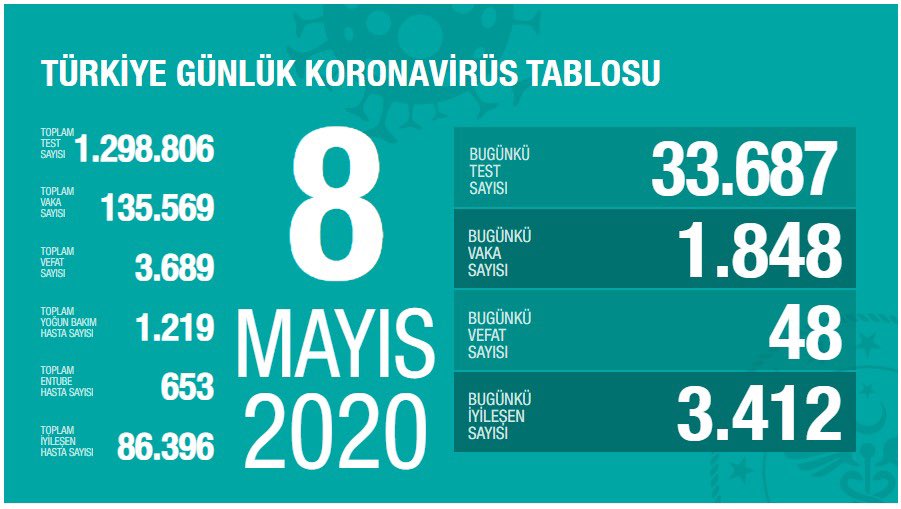 Bakan Koca: Bunlar kesin sonuçlar değil