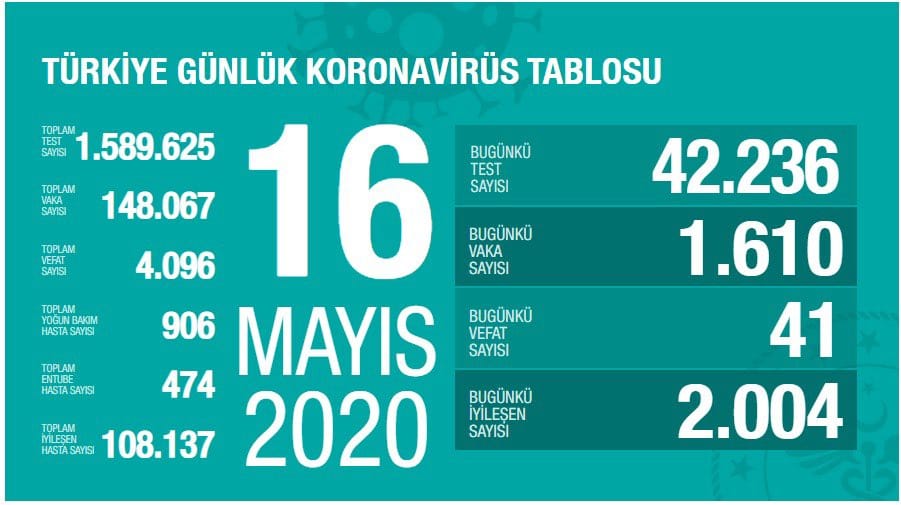 Bakan Koca: İyileşme hızında yavaşlama var