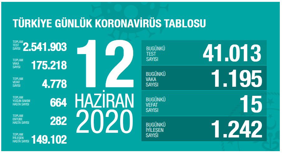 Koca: Virüsün yayılımı hatalı iyimserlikten kaynaklanıyor