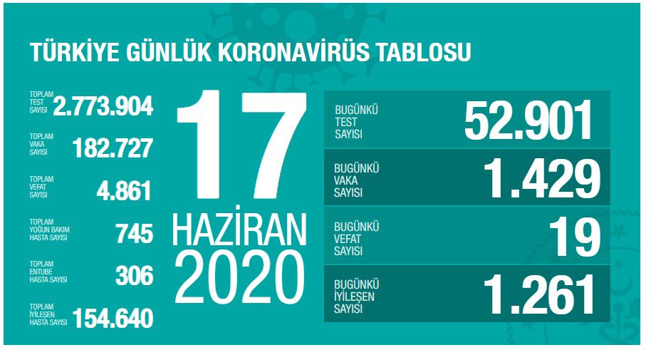 Bakan Koca: Sokağa çıkma kısıtlaması düşünmüyoruz