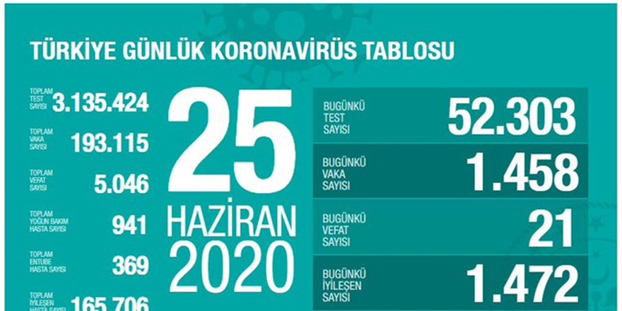 Fahrettin Koca:  “Yoğun bakım hasta sayımızda bir artış oldu"