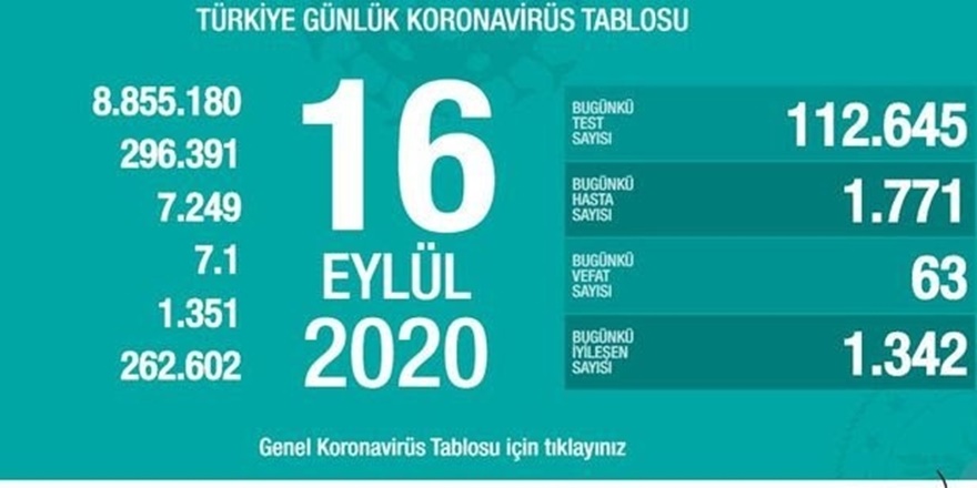 16 Eylül korona virüs tablosu açıklandı