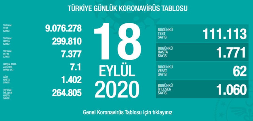 18 Eylül korona virüs tablosu paylaşıldı