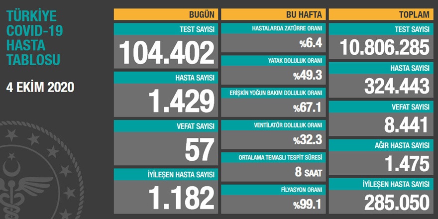 Bakan Koca'dan Rehavet uyarısı