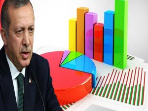 Erdoğan ilk turda Cumhurbaşkanı seçilir mi?