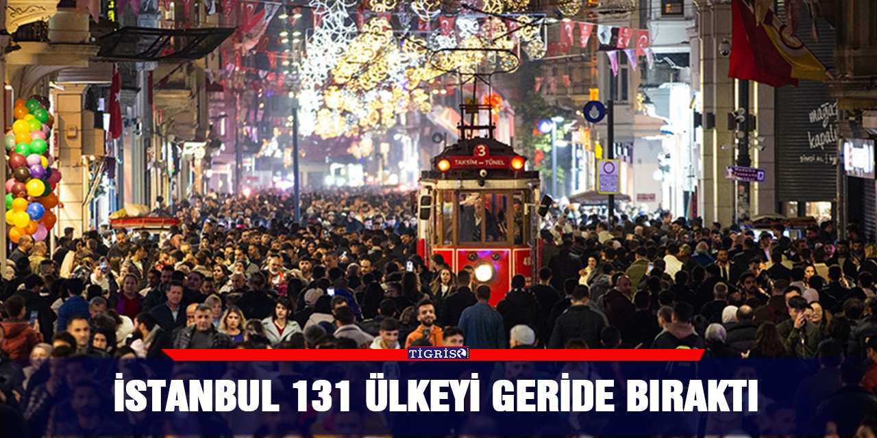 İstanbul 131 ülkeyi geride bıraktı