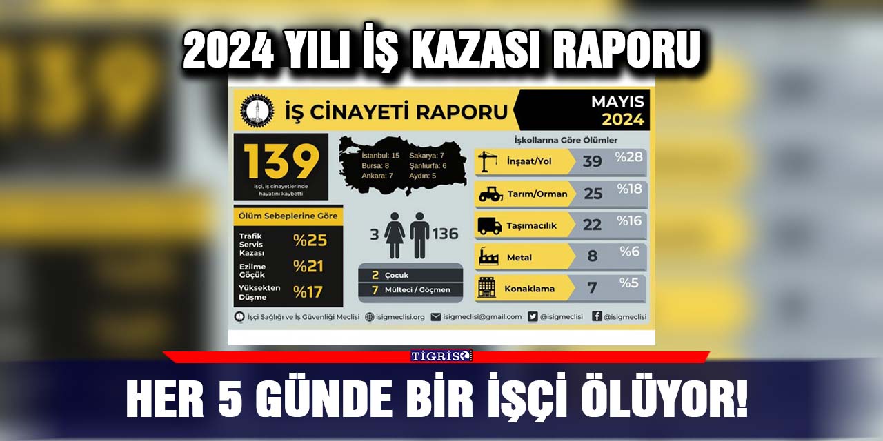 Her 5 Günde Bir İşçi Ölüyor!