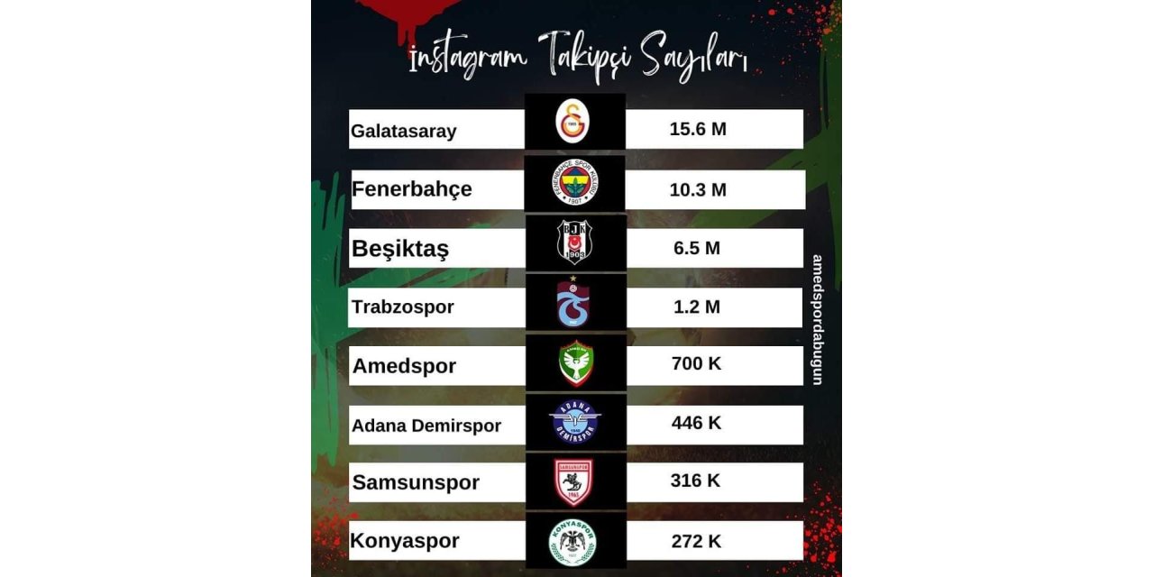 Amedspor Süper lig devlerinin arasında