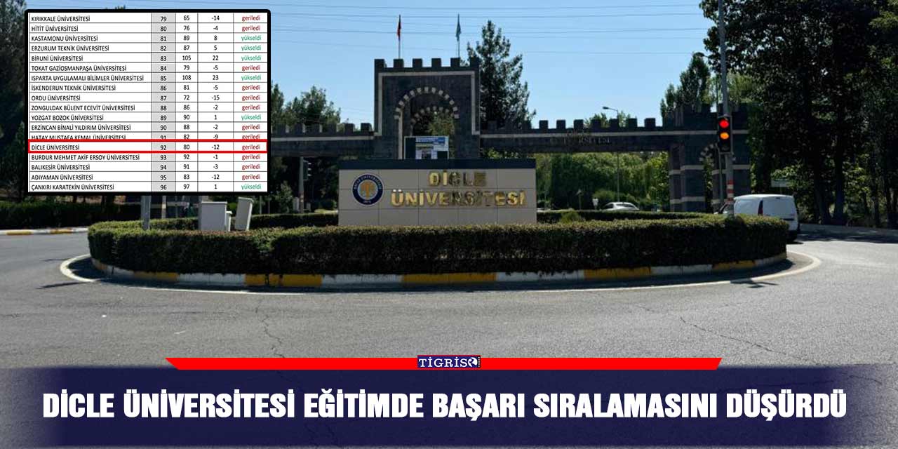 Dicle Üniversitesi eğitimde başarı sıralamasını düşürdü