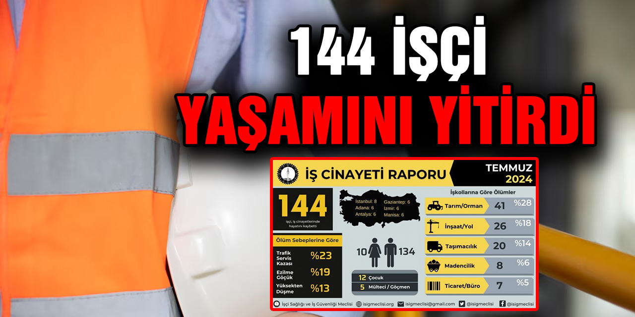 İSİG: İş kazasında 144 işçi yaşamını yitirdi