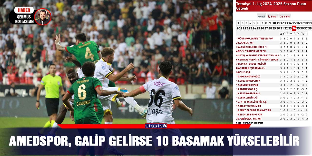 Amedspor, galip gelirse 10 basamak yükselebilir