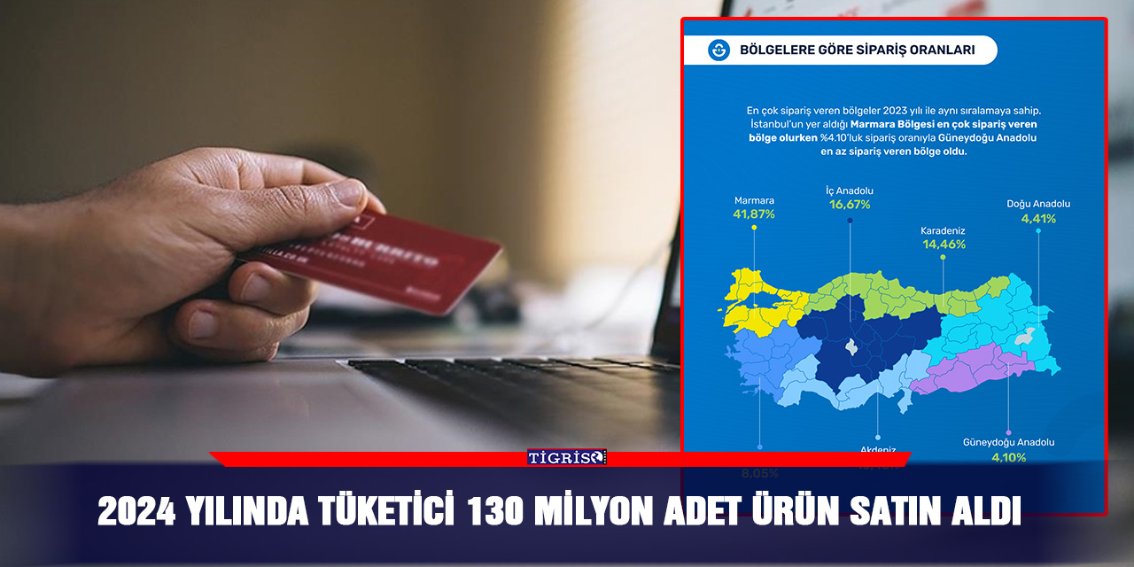 2024 Yılında Tüketici 130 Milyon Adet Ürün Satın Aldı