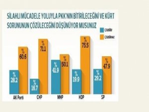 Metropoll'ün Demirtaş anketinden iki farklı sonuç çıktı