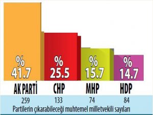 Adil Gür'e tepki: Rakamları sahayı yansıtmıyor