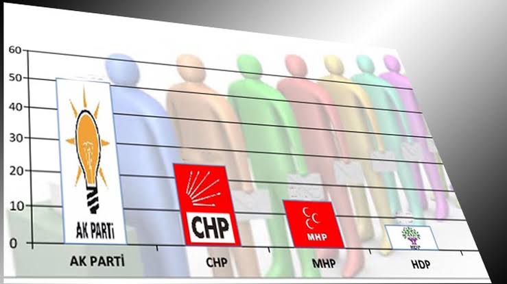 MetroPOLL’den seçim anketi: AK Parti yüzde 34.2 ile birinci sırada