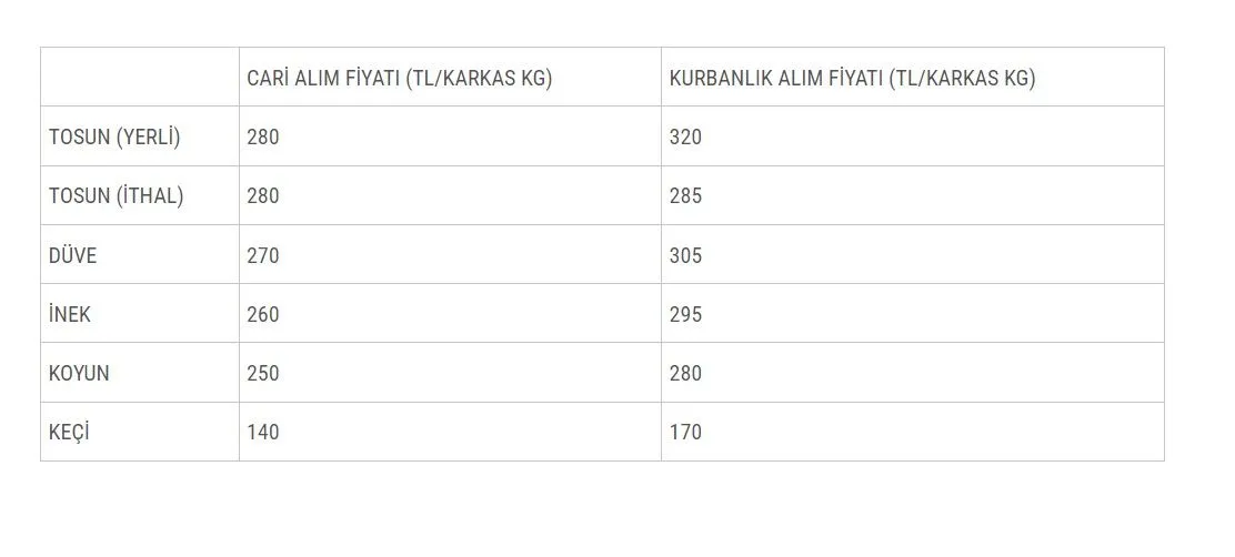 kurbanlik-tigris.webp