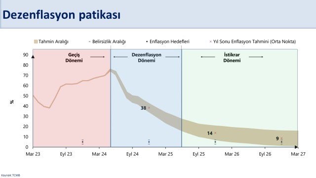 bakan-simsek-onumuzdeki-donemde-enflasyondaki-dusus-daha-cok-hissedilecek-2.jpg