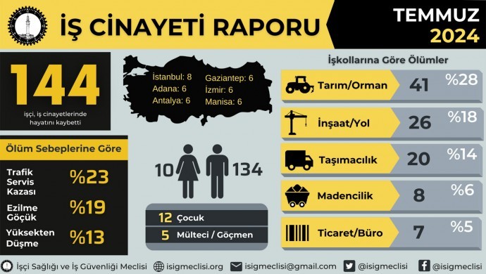 isig-temmuz-ayinda-144-is-cinayeti-yasandi.jpg