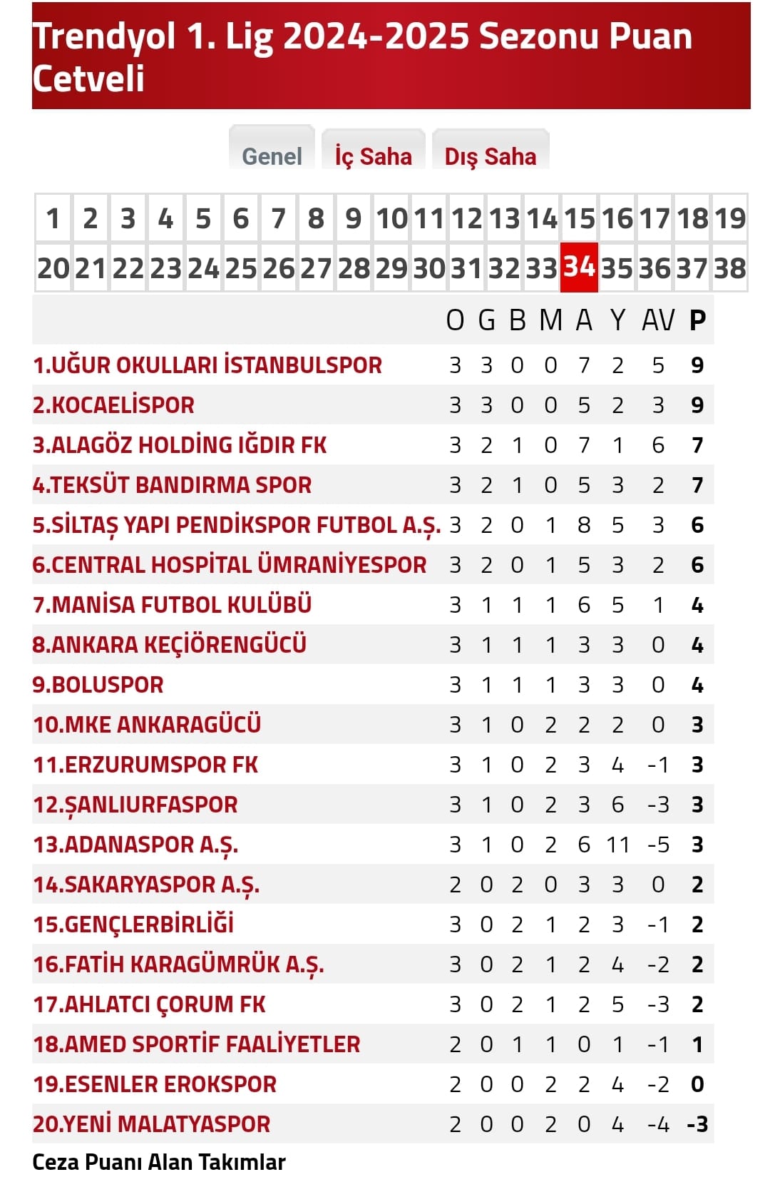 amedspor-galip-gelirse-10-basamak-yukselecek-2.jpeg